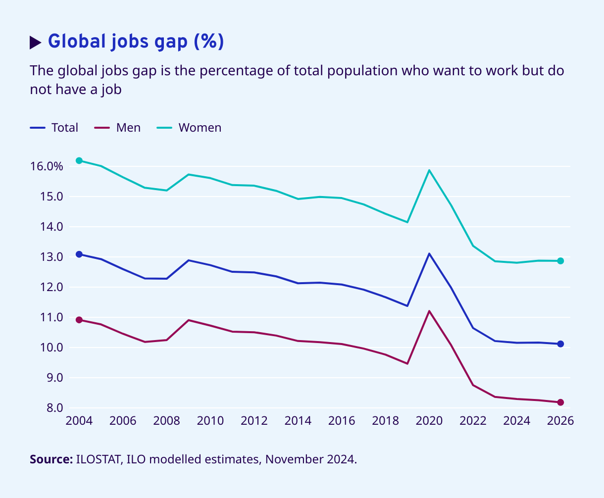 Global _Jobs _Gap